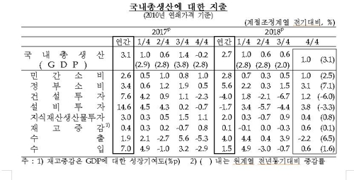 ۳  2.7%, 6⸸ 4б 1.0% ¦() - 4