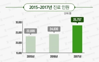 자가면역질환 '루푸스' 매년 증가…30∼50대 여성 주의