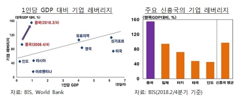 한은 "中 내수중심 성장·지역내 무역체제 구축 강화 전망"