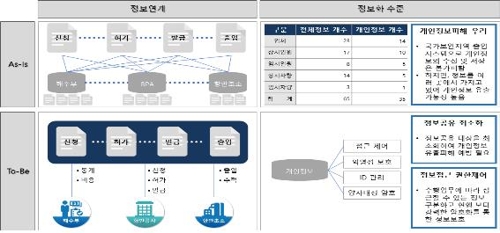 부산항만공사 블록체인 등 활용 항만보안시스템 개발한다