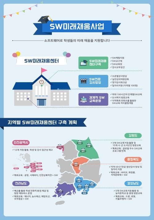 청주시, 과기부 '소프트웨어 교육환경 조성' 공모사업에 선정