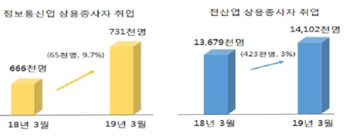 [과학기술정보통신부 제공]