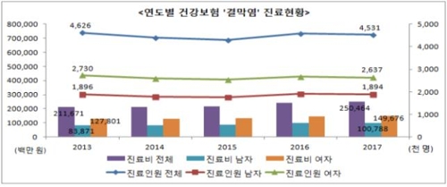 건강보험공단