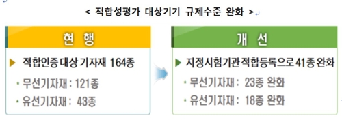 방송통신기자재 적합성평가 규제 개선…기업부담 경감