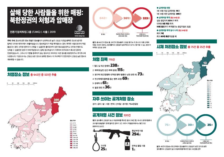 (서울=연합뉴스) 인권단체 '전환기정의워킹그룹'은 11일 북한에서 처형과 암매장이 이뤄진 장소를 지도에 표시한 '살해당한 사람들을 위한 매핑' 보고서를 공개했다. [전환기정의워킹그룹 제공]