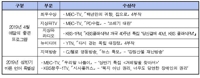 방심위 '4월 좋은 프로그램'에 MBC '백년만의 귀향, 집으로'