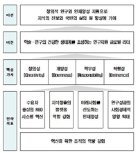 노정혜 이사장 "연구재단, 연구자·국민의 동반자 될 것"