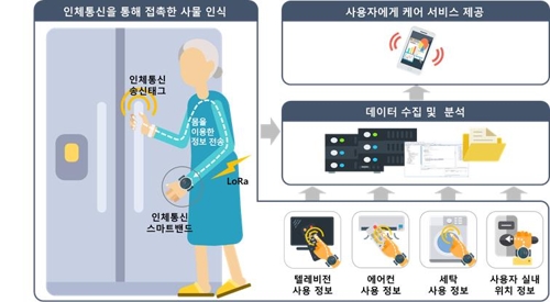 과학기술정보통신부 이미지