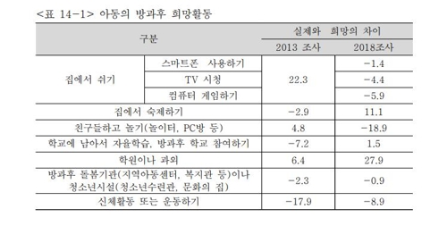 [한국보건사회연구원 제공]