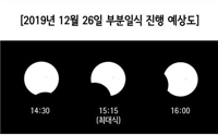 부분일식 보러 오세요…26일 예천천문우주센터서 공개 관측