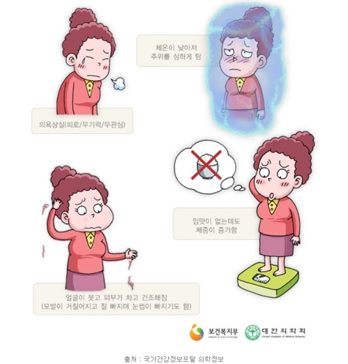 갑상선저하증 치료방법에 따른 건강관리