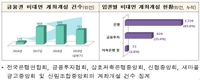 내년부터 대리인 통해 법인계좌 비대면 개설