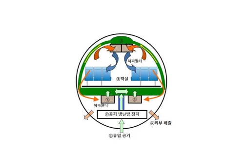  '우한 전세기' 내 신종코로나 감염 우려 없나?