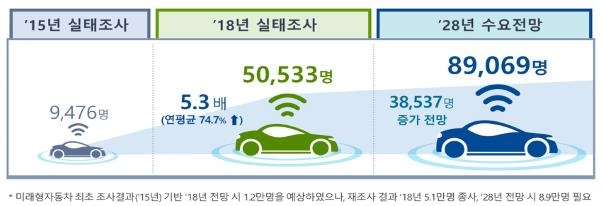 미래인력개발 이미지