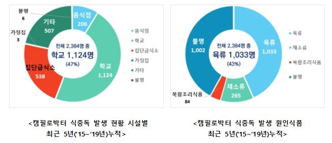 [식품의약품안전처 제공. 재판매 및 DB금지]