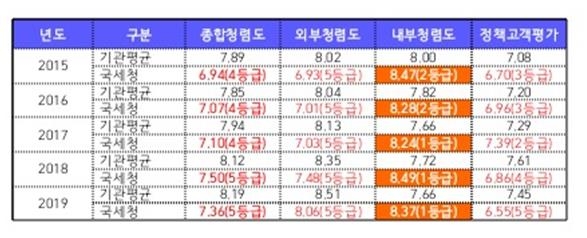 [양경숙 의원실 자료 캡처]