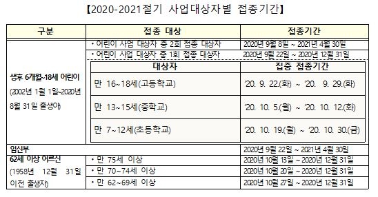 [질병관리본부 제공. 재판매 및 DB금지]