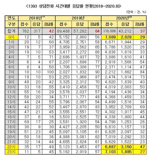 [김성주 의원실 제공. 재판매 및 DB금지]