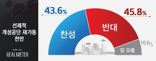 [리얼미터 제공]