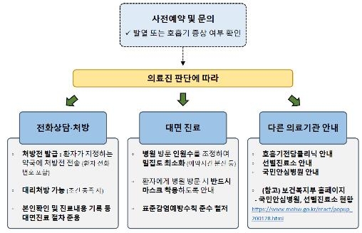 [중앙방역대책본부 제공. 재판매 및 DB금지]