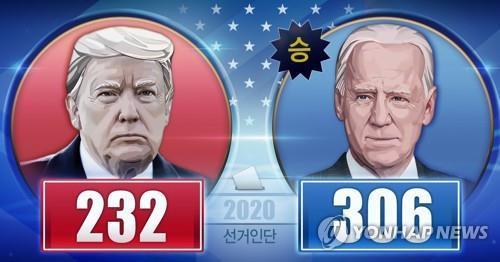 2020 미국 대선 선거인단 확보 수 (PG)[장현경 제작] 일러스트