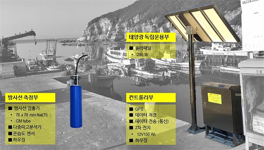 해양수 방사능 감시 시스템