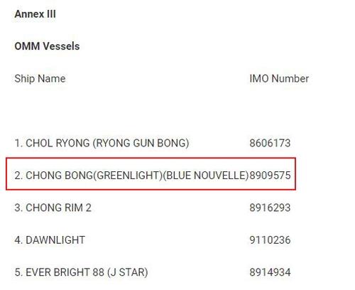 유엔 안전보장이사회가 발표한 대북 제재 리스트에 'CHUNG BONG'라는 선박(붉은 사각형)이 등재돼 있다. [유엔 안전보장이사회 사이트 발표문 캡처 및 재가공, 재판매 및 DB 금지 (도쿄=연합뉴스) ]