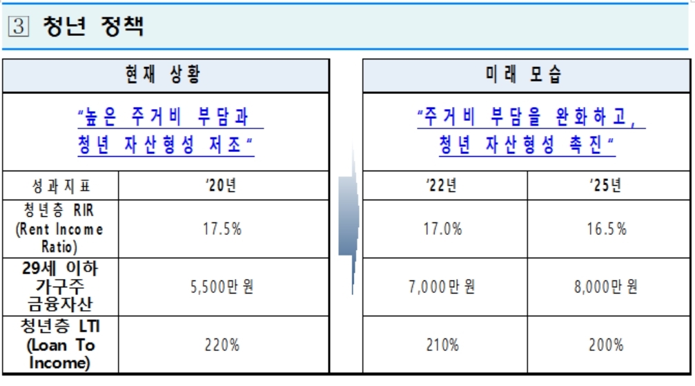 한국판 뉴딜 추진계획