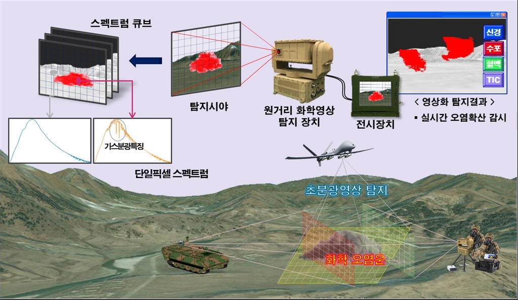 화학영상탐지기술 개념도