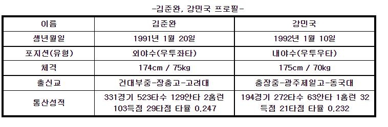 김준완과 강민국 프로필