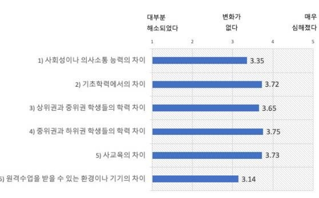 [한국교육학술정보원 제공, 재판매 및 DB 금지]