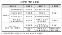 [코로나19 예방접종 대응추진단 제공. 재판매 및 DB 금지]