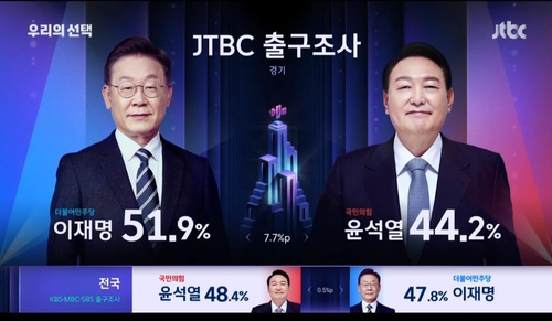 KBS·MBC '판세 분석', SBS '재미'…JTBC 단독 출구조사 '눈길'