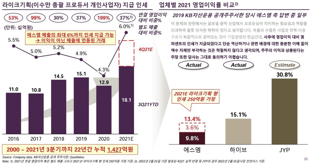 [얼라인파트너스자산운용 제공]