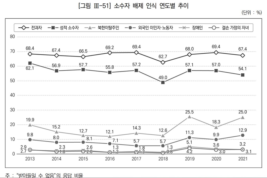 文정부 시민들 '우클릭'…"난 보수" 30.4%로 9.4%P 급증 - 6