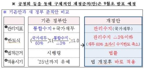 (기획재정부 제공)