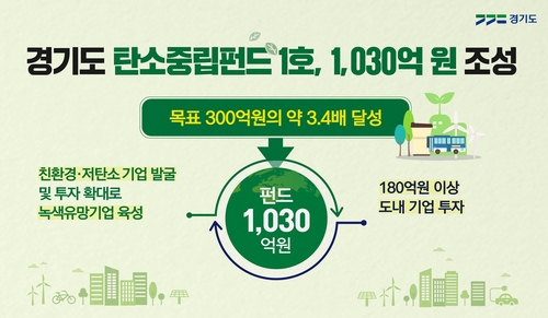 경기도, 1천30억원 규모 '탄소중립펀드 1호' 조성