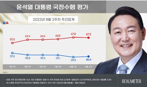 [리얼미터 제공. 재판매 및 DB 금지]