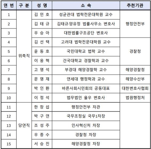 경찰제도발전위원회 위원 명단
