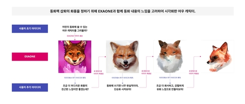 동화책 삽화의 화풍을 정하기 위해 엑사원과 함께 동화 내용의 느낌을 고려하여 시각화한 여우 캐릭터 [LG제공·재판매 및 DB 금지]