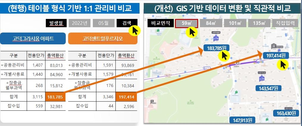 Strengthen the function of comparing the management cost with neighboring complexes in the apartment house management information system