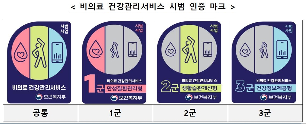 비의료 건강관리서비스 시범 인증 마크