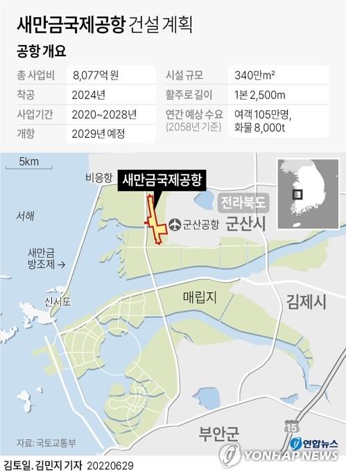 김수흥 "새만금 국제공항 건설, 전액 국가재정으로 추진해야"