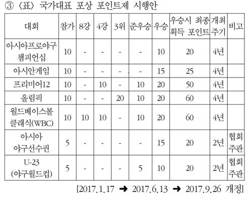 [KBO 야구규약 캡처. 재판매 및 DB 금지]