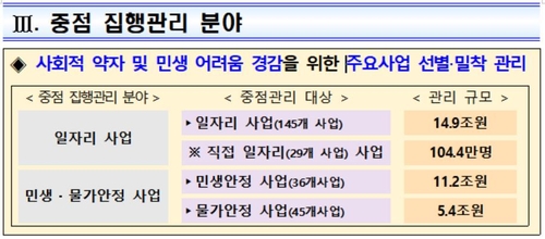 [기획재정부 제공. 재판매 및 DB 금지]