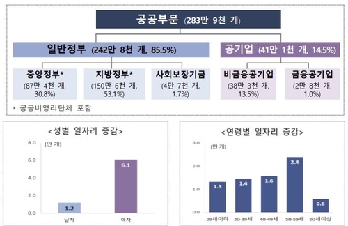 [통계청 제공. 재판매 및 DB 금지]