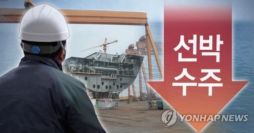 1월 전세계 선박발주 63% 감소…韓조선업계 수주 中에 밀려