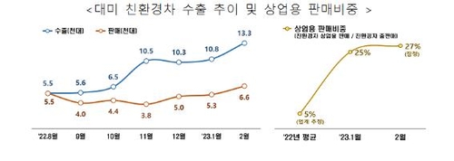 [산업부 제공. 재판매 및 DB 금지]