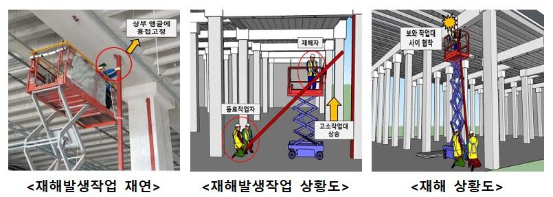 고소작업대 사고 상황