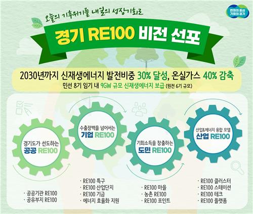 경기 RE100 비전